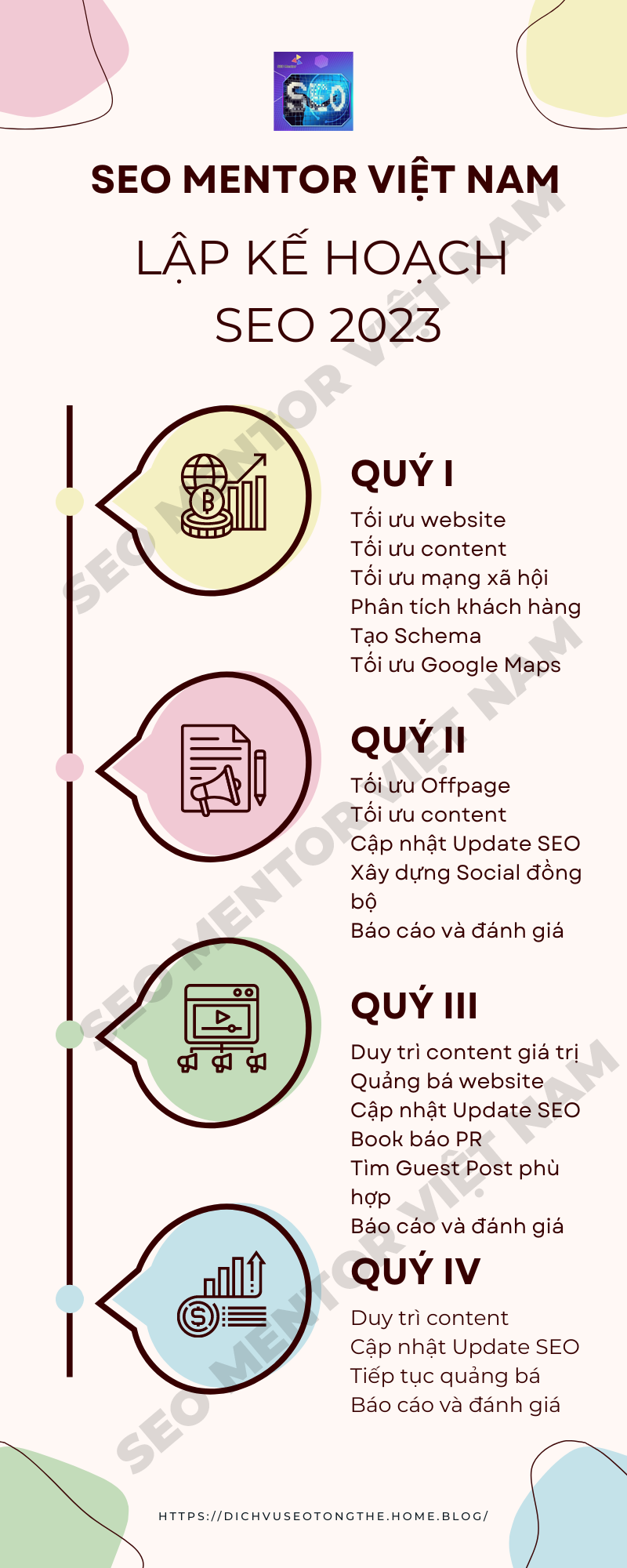 [Infographics] – Lập kế hoạch SEO 2023