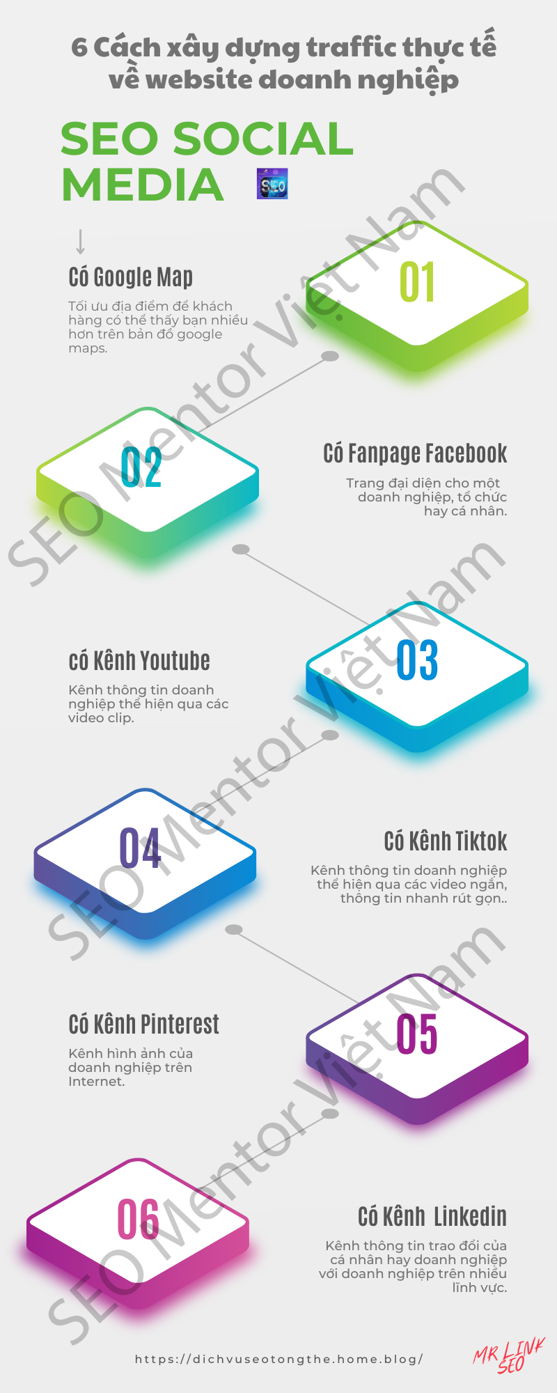 [Infographics] - 6 cách kiếm traffic user thực tế