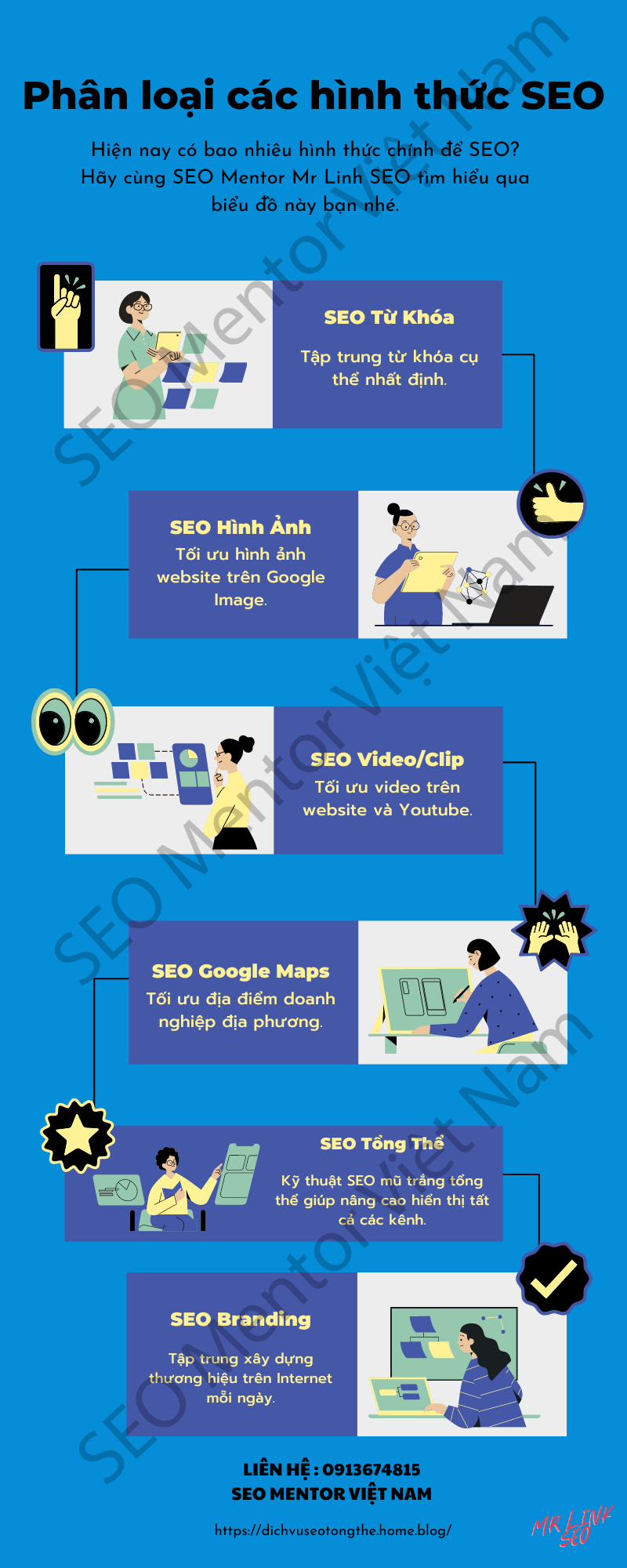 [Infographics] – Phân loại các hình thức SEO