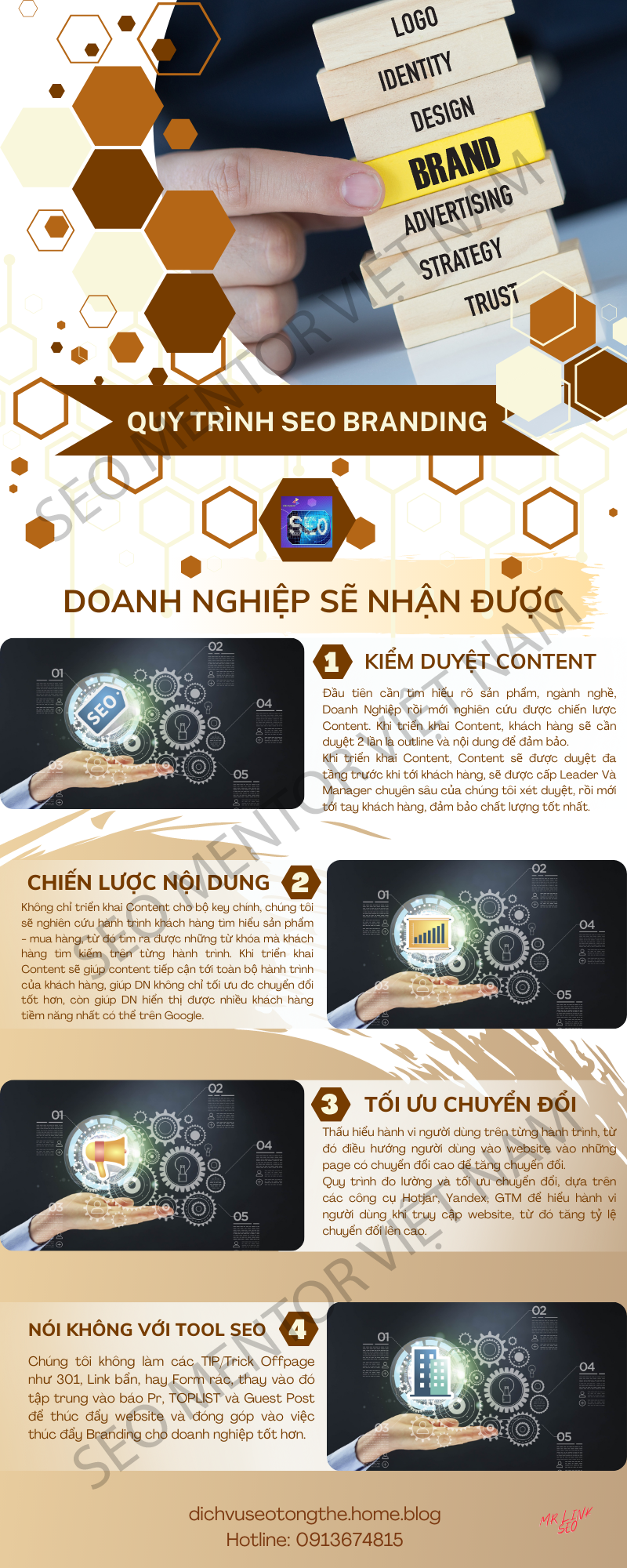 [Infographics] – Quy trình SEO Branding