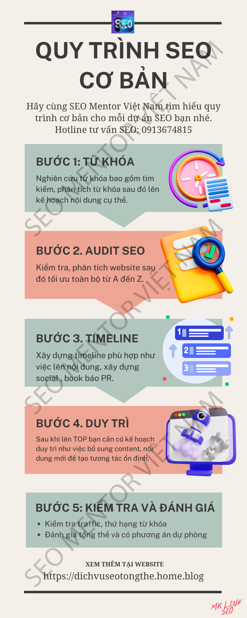 [Infographics] – Quy trình SEO cơ bản như thế nào?