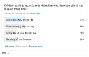 Khảo sát về việc đánh giá hiệu quả của làm việc nhóm