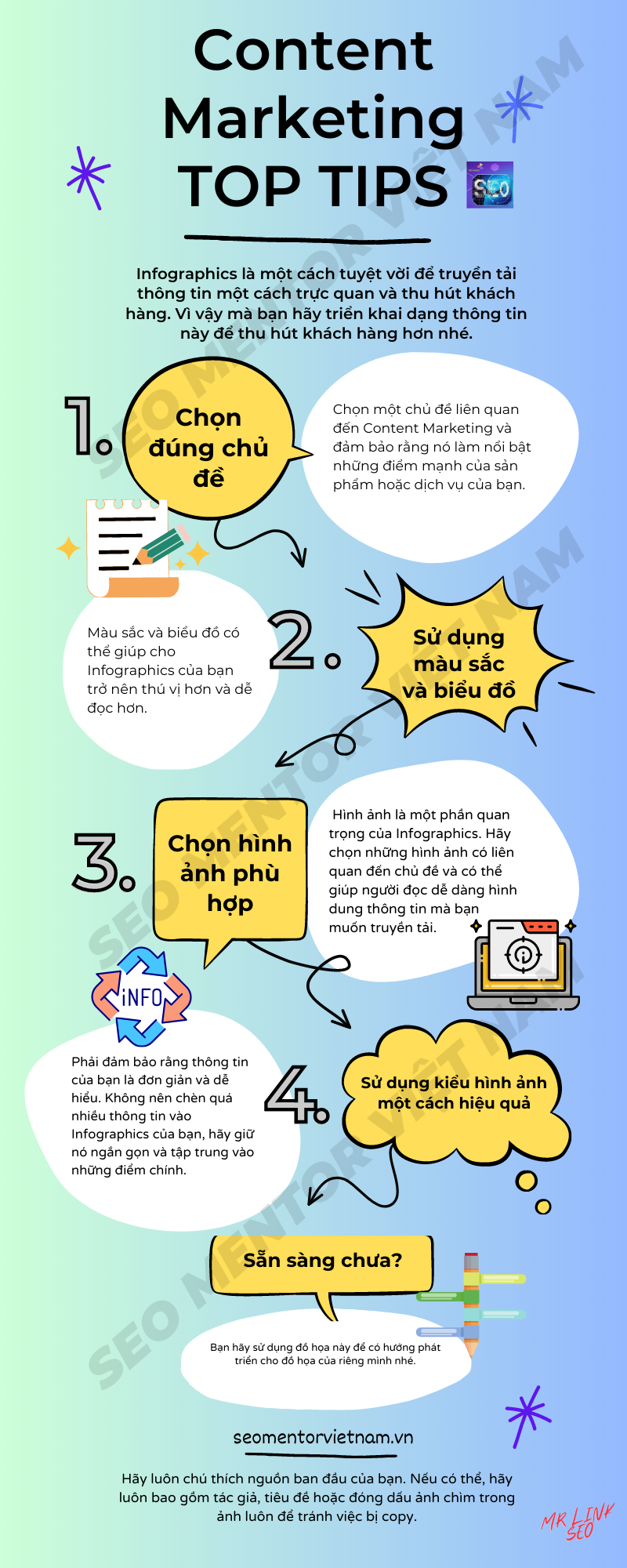 Infographics - Xây dựng Content Marketing truyền tải thông điệp