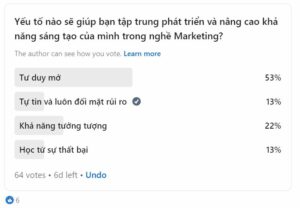 Khảo sát về yếu tố mang lại sự sáng tạo trong Marketing