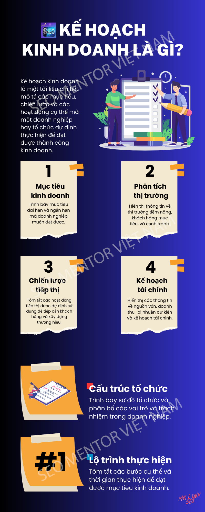 Infographics - Kế hoạch kinh doanh là gì?