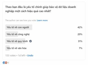 Khảo sát về việc bảo mật dữ liệu doanh nghiệp