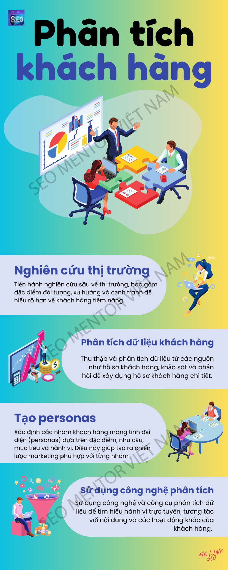 Infographics - Vì sao cần phải phân tích khách hàng?