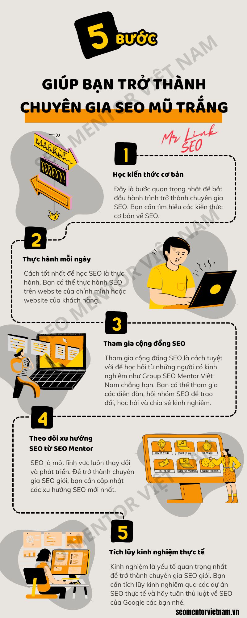 Infographics – 5 bước giúp bạn trở thành chuyên gia SEO mũ trắng