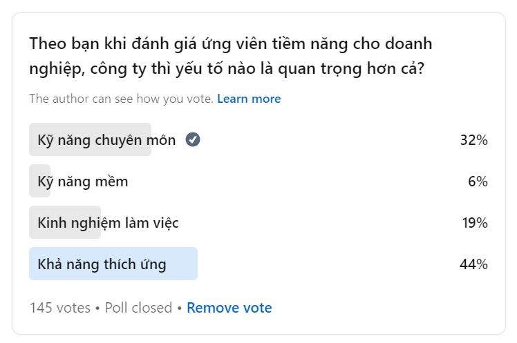 Khảo sát cách tìm ứng viên tiềm năng cho doanh nghiệp