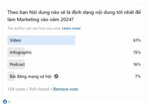 Khảo sát về định dạng nội dung tốt nhất để làm Marketing vào năm 2024