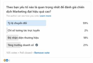 Khảo sát về cách đánh giá chiến dịch Marketing mang lại hiệu quả cao?