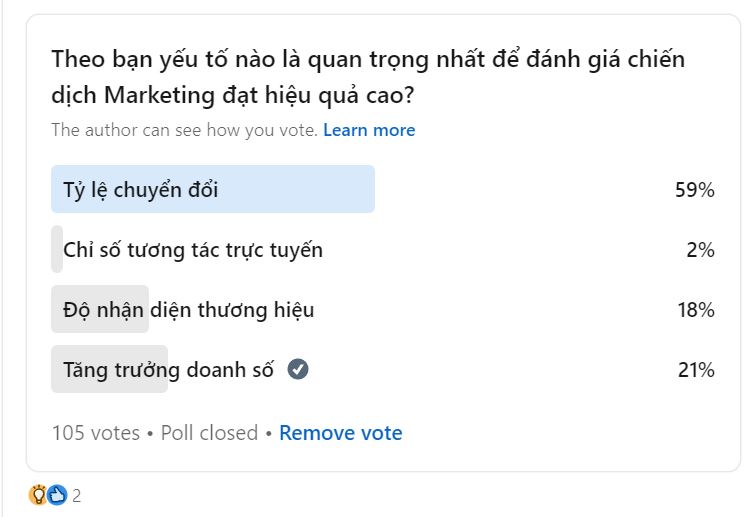 Khảo sát về cách đánh giá chiến dịch Marketing mang lại hiệu quả cao?