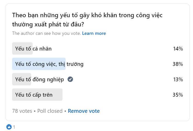 Khảo sát về việc gặp tình huống khó khăn trong công việc