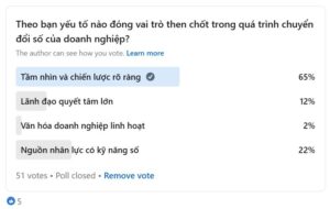 Khảo sát về việc công ty bạn đã tham gia vào chuyển đổi số hay chưa