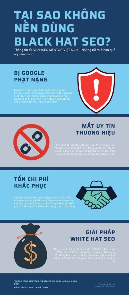 Infographics - Làm SEO mũ đen và cái giá đắt phải trả