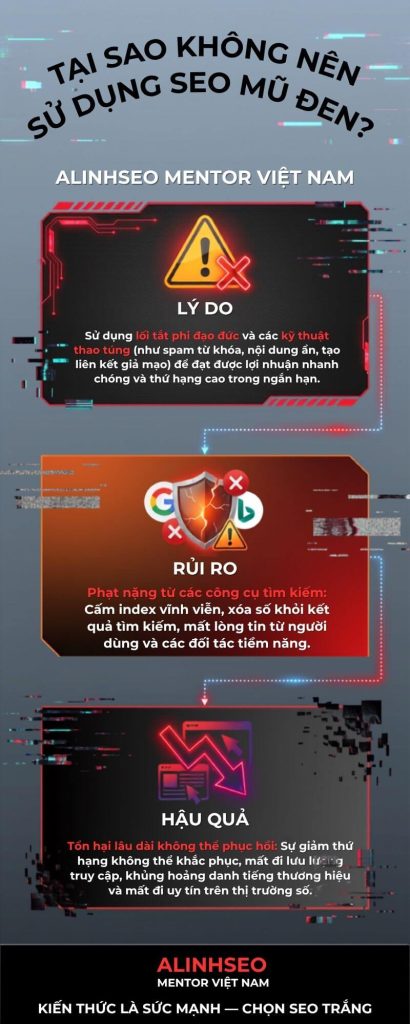 Infographics - Làm SEO mũ đen và cái giá đắt phải trả